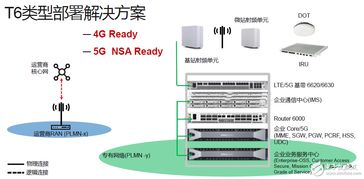 基于运营商4G 5G网络部署与Wi Fi网络部署的技术解决方案